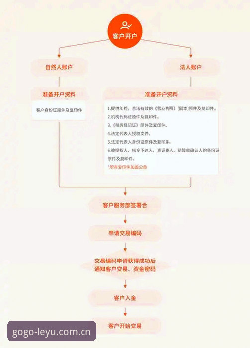 乐鱼最新版本手机登录与安装操作教程：从下载到开户全流程详解