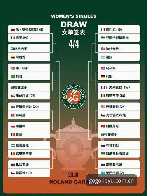 乐鱼体育平台用户深度评测：2026法网女单抽签，中国金花签运全解析