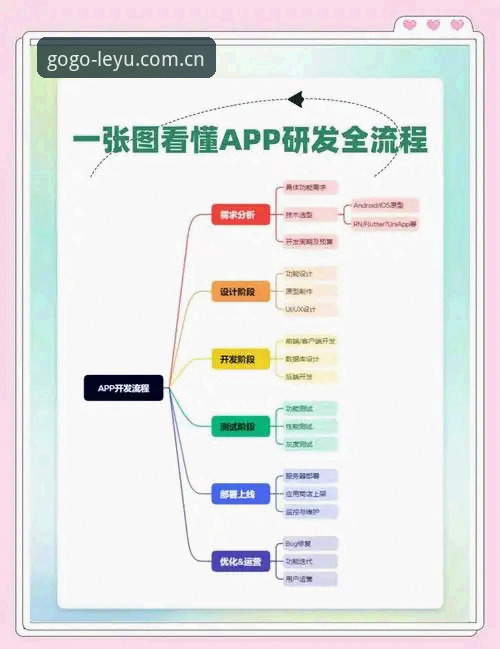 乐鱼APP开户流程 乐鱼体育平台APP开户完整指南:从注册到首充的实操流程